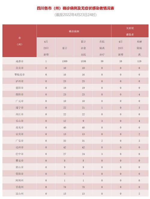 【四川疫情,四川疫情死亡最新消息】-第3张图片 【四川疫情,四川疫情死亡最新消息】-第3张图片