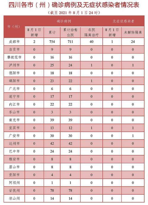 【四川疫情,四川疫情死亡最新消息】-第5张图片 【四川疫情,四川疫情死亡最新消息】-第5张图片