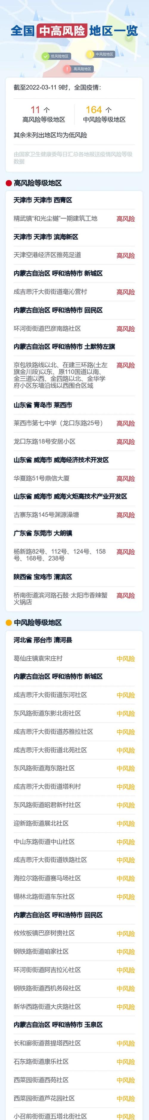 全国疫情最新消息今天实时/全国疫情最新消息实时动态-第6张图片 全国疫情最新消息今天实时/全国疫情最新消息实时动态-第6张图片