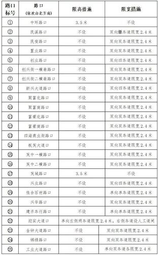 火炬限行/火炬交通管制-第6张图片 火炬限行/火炬交通管制-第6张图片