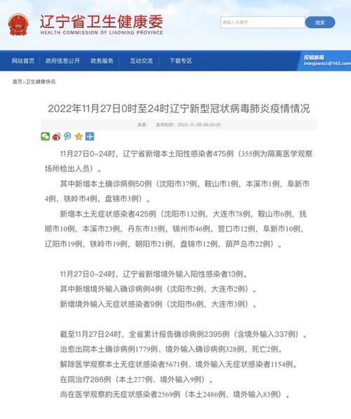 沈阳疫情最新消息,沈阳疫情最新消息今天情况通报-第4张图片 沈阳疫情最新消息,沈阳疫情最新消息今天情况通报-第4张图片