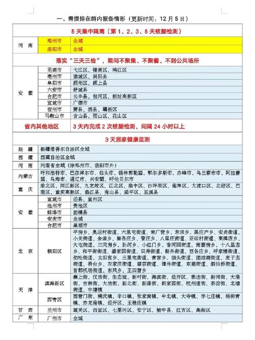 安徽黄山疫情-安徽黄山疫情最新消息今天-第3张图片 安徽黄山疫情-安徽黄山疫情最新消息今天-第3张图片