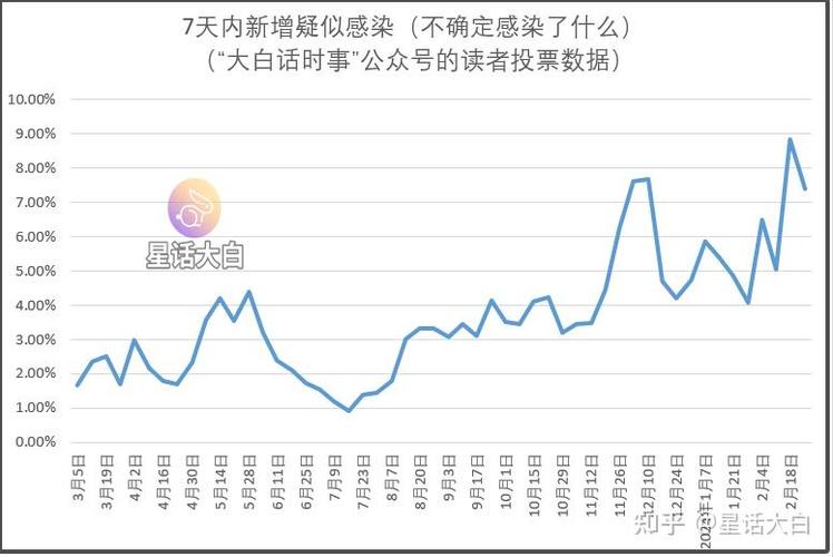 2023第二波疫情已经到来了吗(第二波疫情来袭)-第3张图片 2023第二波疫情已经到来了吗(第二波疫情来袭)-第3张图片