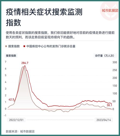 2023第二波疫情已经到来了吗(第二波疫情来袭)-第6张图片 2023第二波疫情已经到来了吗(第二波疫情来袭)-第6张图片