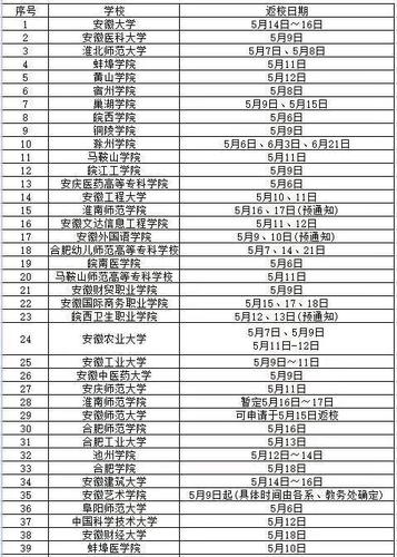 【安徽疫情开学,2020疫情安徽中小学寒假开学】-第5张图片 【安徽疫情开学,2020疫情安徽中小学寒假开学】-第5张图片