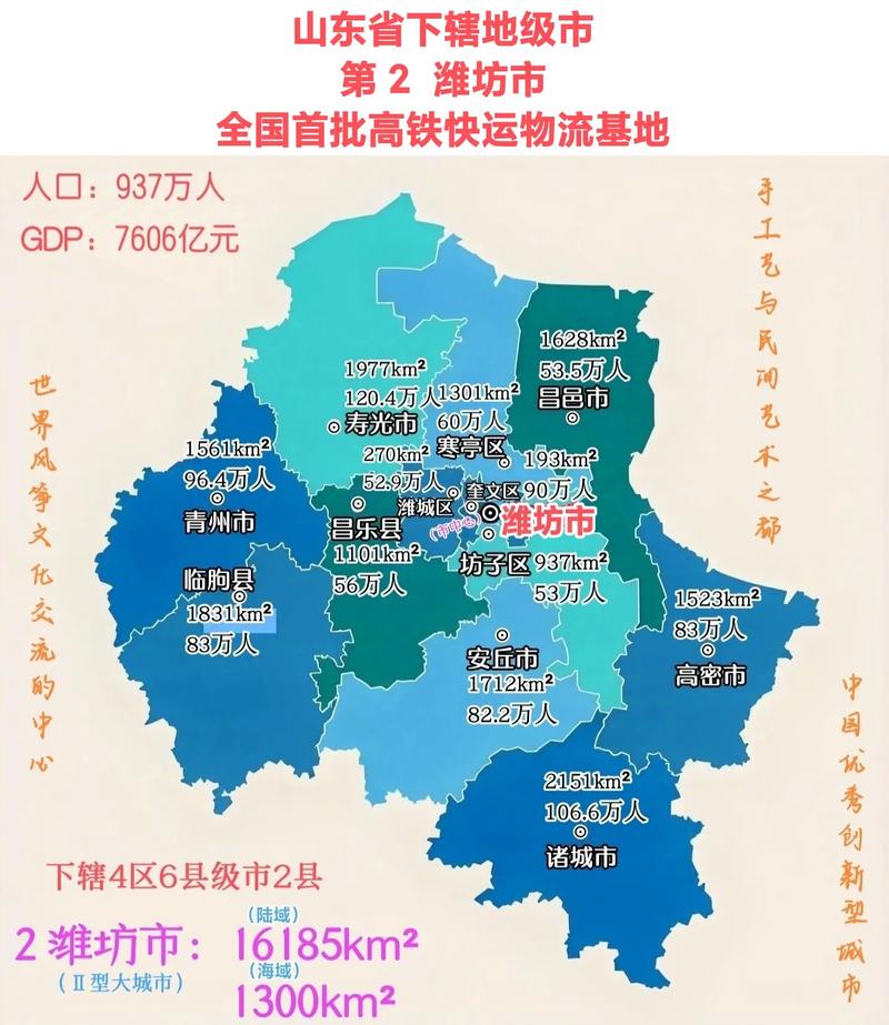 潍坊限行，潍坊限行外地车吗