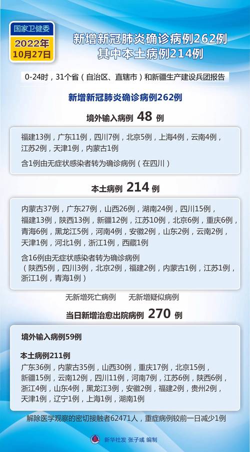 2022年5月疫情结束/2021年五月份疫情怎么样-第4张图片 2022年5月疫情结束/2021年五月份疫情怎么样-第4张图片