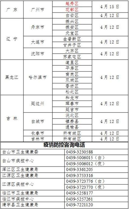 白山市疫情/白山市疫情隔离政策-第5张图片 白山市疫情/白山市疫情隔离政策-第5张图片