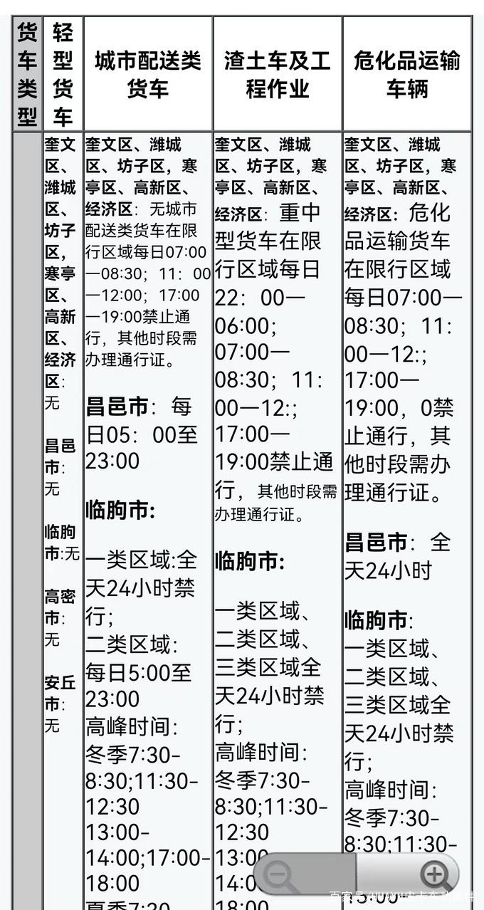山东限行-山东限行吗现在-第2张图片 山东限行-山东限行吗现在-第2张图片
