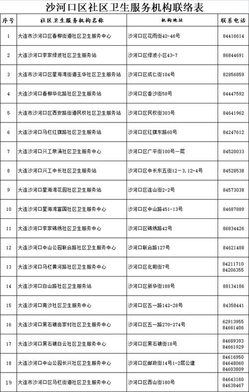 沙河市限号/沙河市限号区域范围-第5张图片 沙河市限号/沙河市限号区域范围-第5张图片