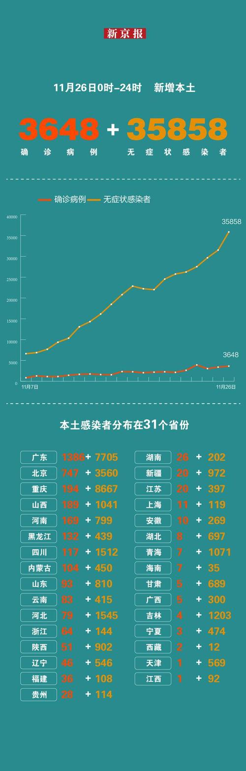 疫情最新数-疫情最新数据消息中国-第5张图片 疫情最新数-疫情最新数据消息中国-第5张图片