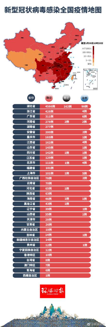 疫情最新数-疫情最新数据消息中国-第8张图片 疫情最新数-疫情最新数据消息中国-第8张图片