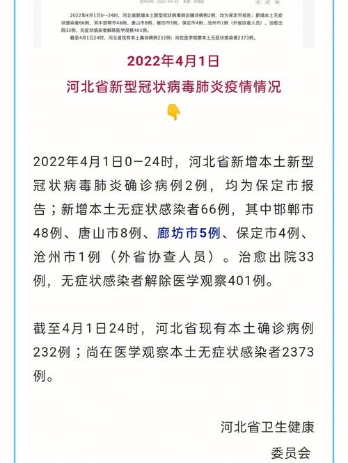 廊坊疫情/廊坊疫情防控最新政策-第6张图片 廊坊疫情/廊坊疫情防控最新政策-第6张图片