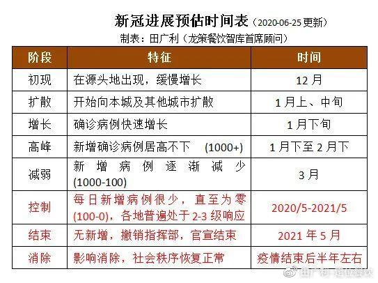 【2021年控制疫情,2021年控制疫情的人叫什么】-第5张图片 【2021年控制疫情,2021年控制疫情的人叫什么】-第5张图片