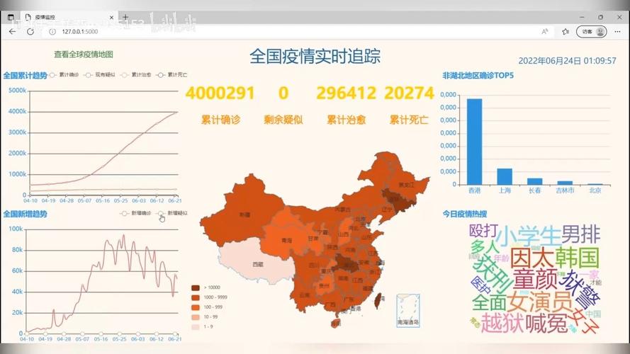 全国疫情最新情况(全国疫情最新情况1月21)-第2张图片 全国疫情最新情况(全国疫情最新情况1月21)-第2张图片