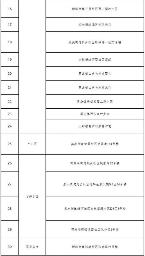 今日疫情新增,今日疫情新增人数最新数据-第5张图片 今日疫情新增,今日疫情新增人数最新数据-第5张图片