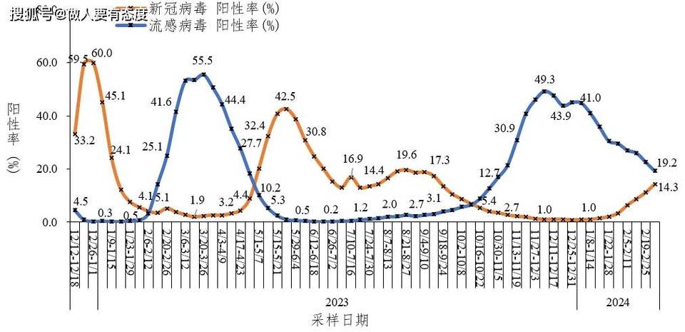 【安徽疫情指数,安徽疫情最新数据统计官方】-第7张图片 【安徽疫情指数,安徽疫情最新数据统计官方】-第7张图片