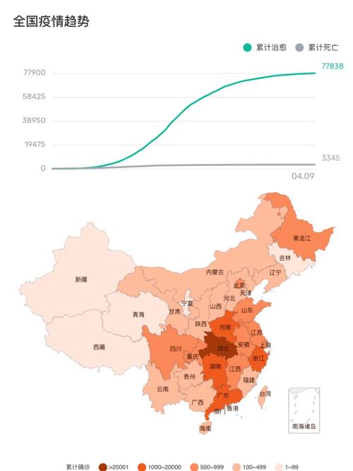 疫情形式,疫情形式好转的表现-第3张图片 疫情形式,疫情形式好转的表现-第3张图片