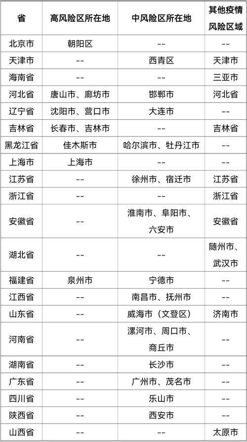 栖霞疫情/栖霞市疫情情况-第3张图片 栖霞疫情/栖霞市疫情情况-第3张图片