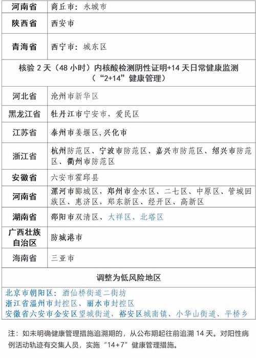 安徽疫情防治-安徽疫情防治中心电话-第2张图片 安徽疫情防治-安徽疫情防治中心电话-第2张图片