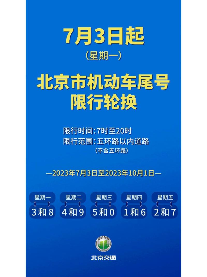 北京汽车限行尾号-北京汽车限行尾号  搜狗搜索