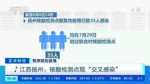 扬州疫情/扬州疫情封城时间表-第2张图片 扬州疫情/扬州疫情封城时间表-第2张图片
