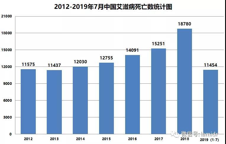 2017年疫情最新消息-17年前是什么疫情-第6张图片