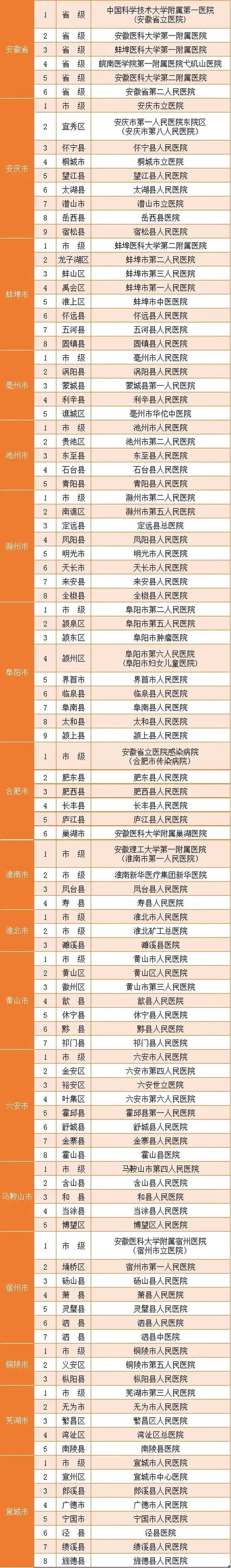 安徽阜阳疫情,安徽阜阳疫情最新通报-第2张图片 安徽阜阳疫情,安徽阜阳疫情最新通报-第2张图片