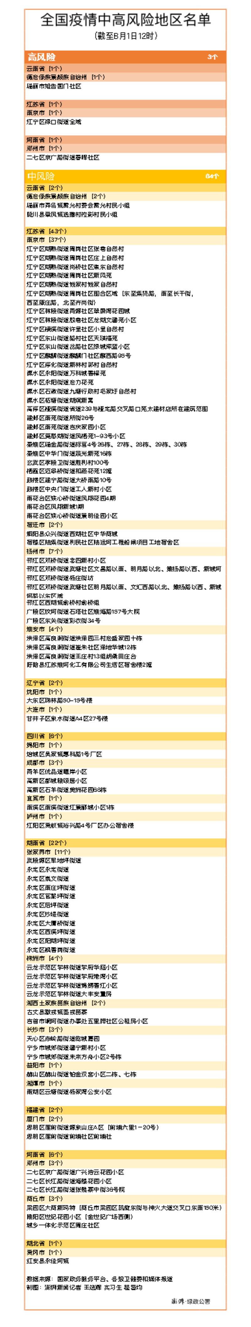 商丘疫情/商丘疫情公告停工-第7张图片 商丘疫情/商丘疫情公告停工-第7张图片
