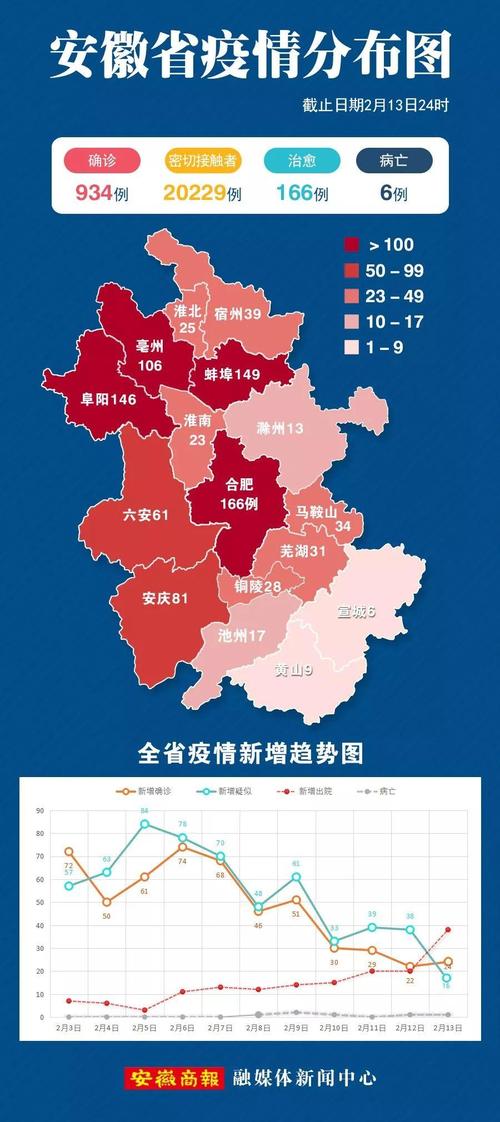 安徽疫情息/安徽疫情动态实时播报