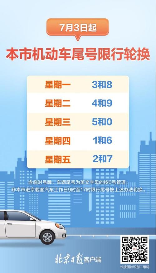 几点解除限号-几点以后解除当天限号-第8张图片