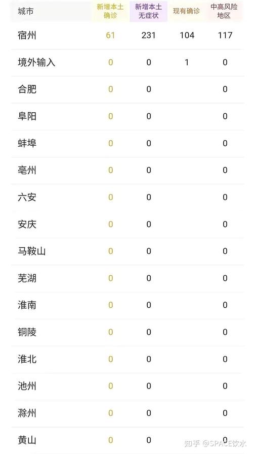 安徽实时疫情，安徽疫情实时报道