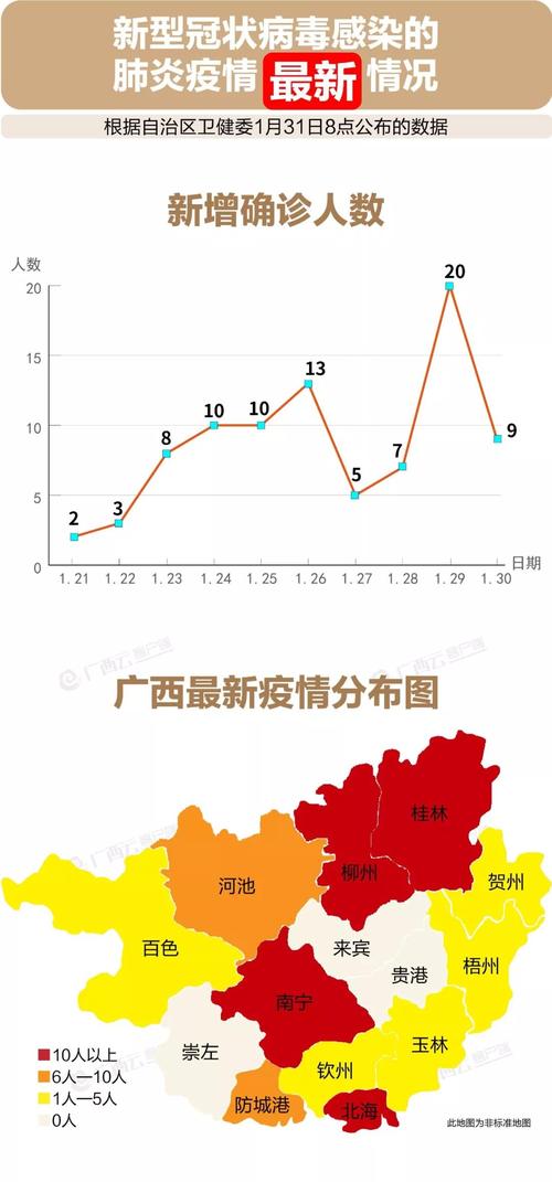广西疫情,广西疫情爆发时间-第3张图片 广西疫情,广西疫情爆发时间-第3张图片