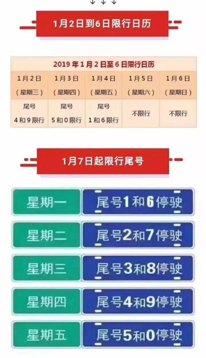 黄骅今天限号,黄骅今天限号的尾号是多少-第4张图片 黄骅今天限号,黄骅今天限号的尾号是多少-第4张图片