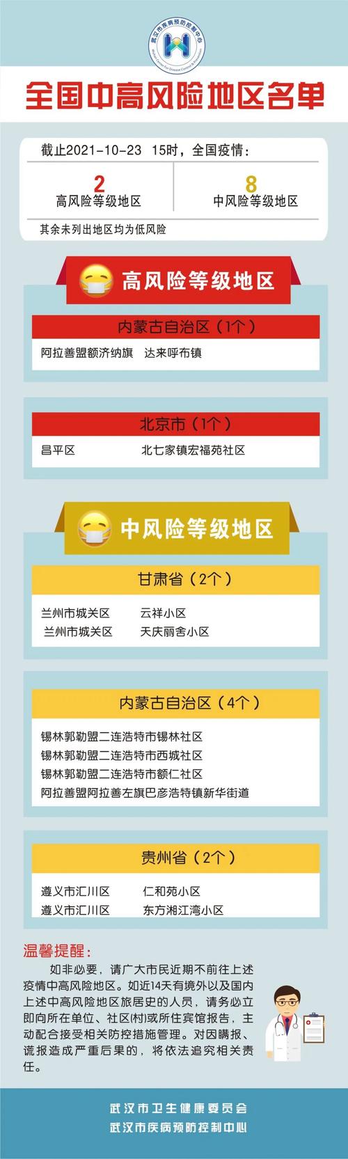 安徽泗阳疫情(安徽泗阳疫情最新消息)-第6张图片 安徽泗阳疫情(安徽泗阳疫情最新消息)-第6张图片