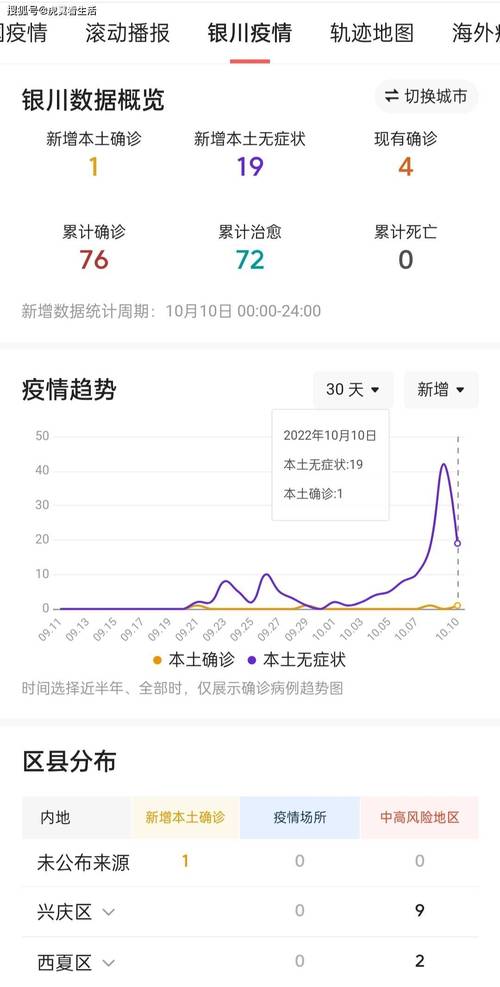 宁夏疫情,宁夏疫情死亡人员-第2张图片 宁夏疫情,宁夏疫情死亡人员-第2张图片