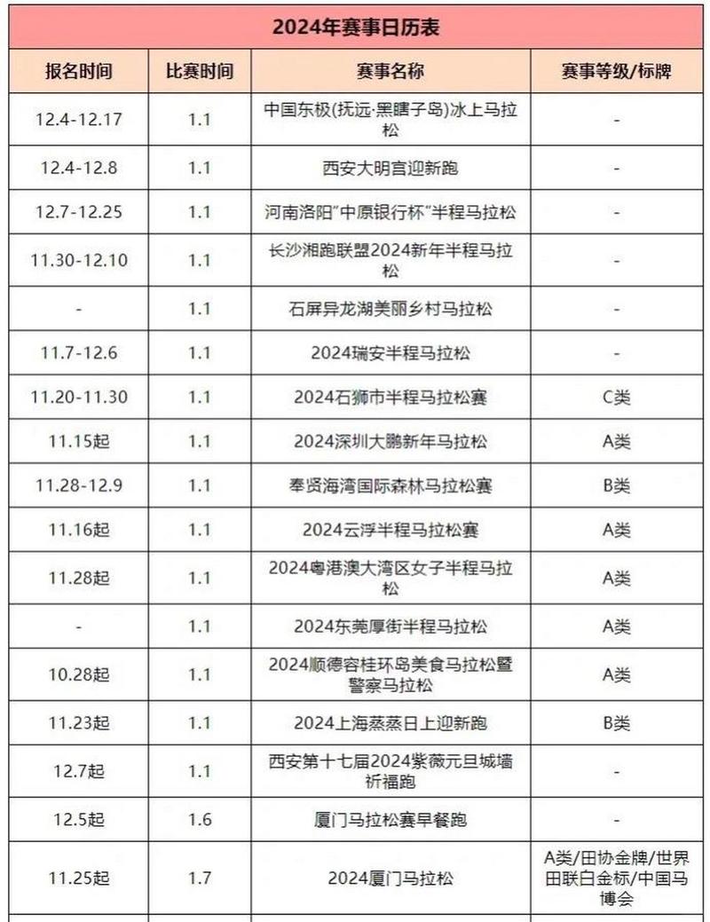 【唐山马拉松限行,唐山马拉松限行路线图】-第7张图片 【唐山马拉松限行,唐山马拉松限行路线图】-第7张图片