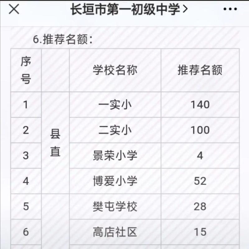 长垣限号吗/长垣是否限号-第3张图片 长垣限号吗/长垣是否限号-第3张图片