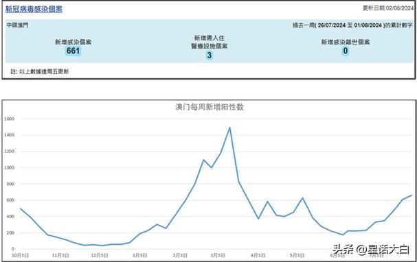 安徽疫情累计/安徽疫情规模-第2张图片 安徽疫情累计/安徽疫情规模-第2张图片