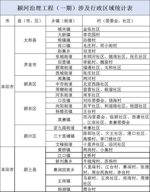 安徽颖上疫情/安微颖上新冠疫情
