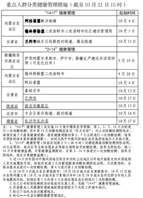 安吉疫情交通/安吉疫情防控公告-第3张图片 安吉疫情交通/安吉疫情防控公告-第3张图片