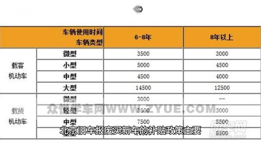 北京限号新规定,北京限号新规定处罚标准最新消息-第6张图片 北京限号新规定,北京限号新规定处罚标准最新消息-第6张图片