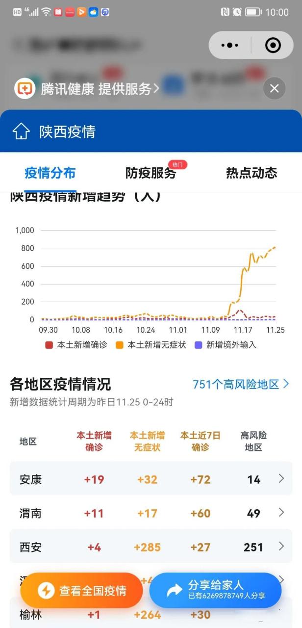 陕西疫情,陕西疫情什么时候开始的-第3张图片 陕西疫情,陕西疫情什么时候开始的-第3张图片