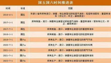 国一国二限行(国一车限行规定)-第5张图片 国一国二限行(国一车限行规定)-第5张图片