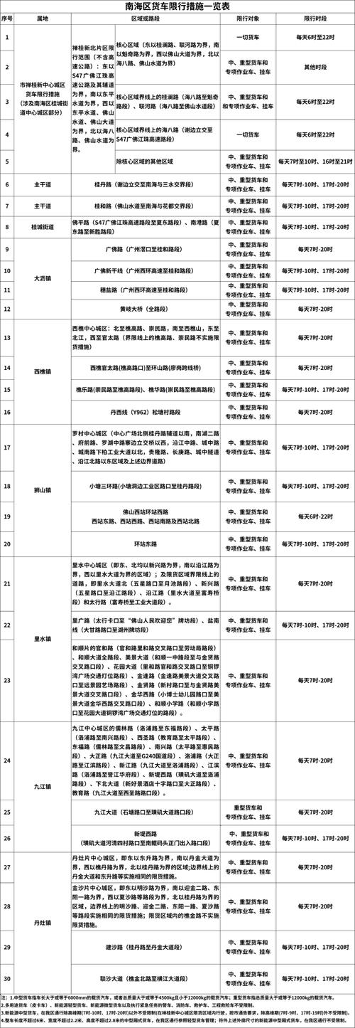 国一国二限行(国一车限行规定)-第8张图片 国一国二限行(国一车限行规定)-第8张图片