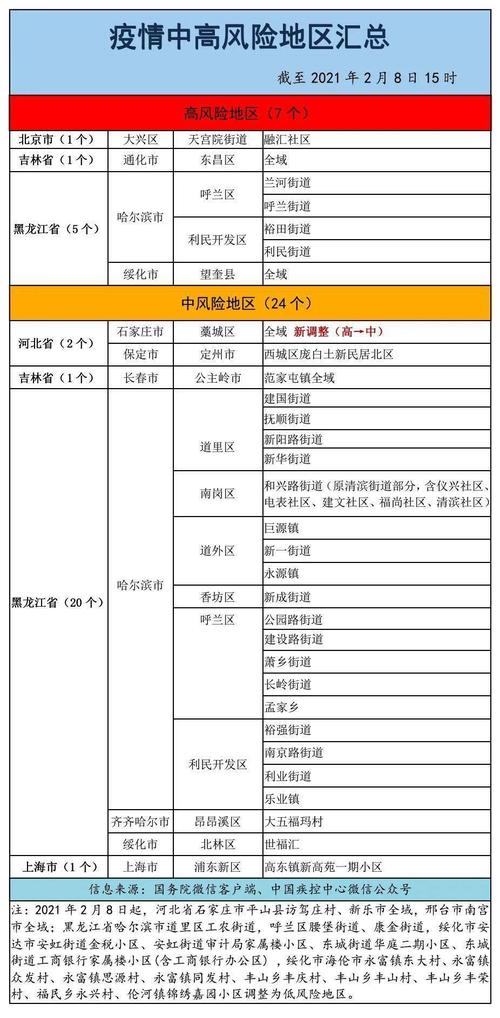 2021江苏疫情,2021江苏疫情停工通知-第2张图片 2021江苏疫情,2021江苏疫情停工通知-第2张图片