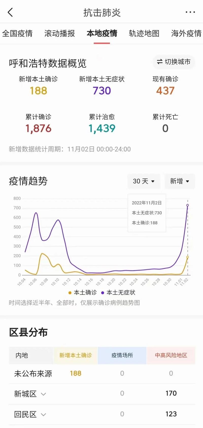 【2021年内蒙古疫情最新消息,内蒙古2020年疫情】-第8张图片 【2021年内蒙古疫情最新消息,内蒙古2020年疫情】-第8张图片