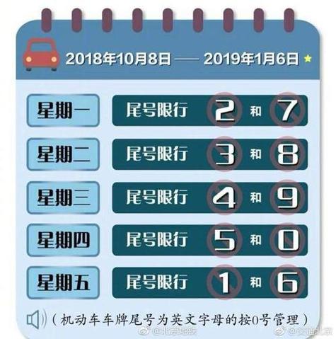 重庆限号规则,重庆限号规则是怎样的-第5张图片 重庆限号规则,重庆限号规则是怎样的-第5张图片