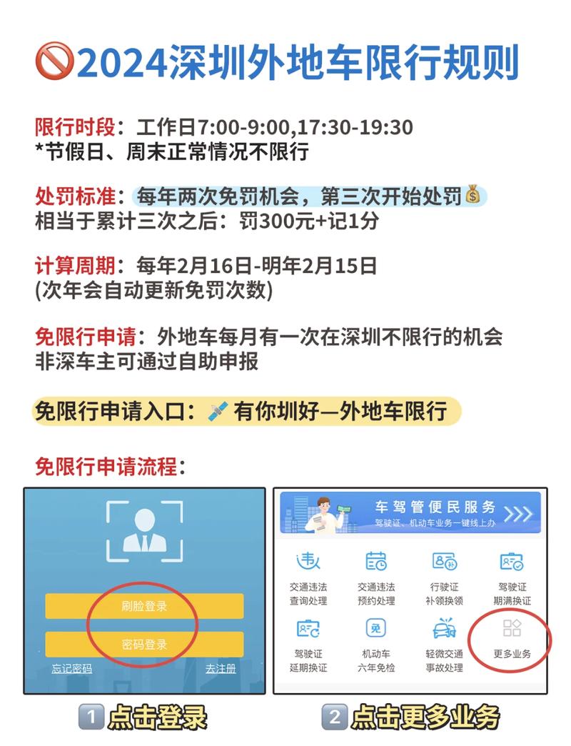 深圳限行怎么办,深圳限行走了怎么办-第6张图片 深圳限行怎么办,深圳限行走了怎么办-第6张图片