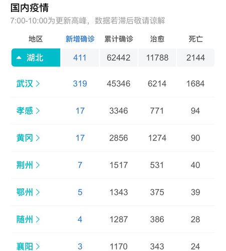【国内疫情情况,国内疫情情况地图分析】